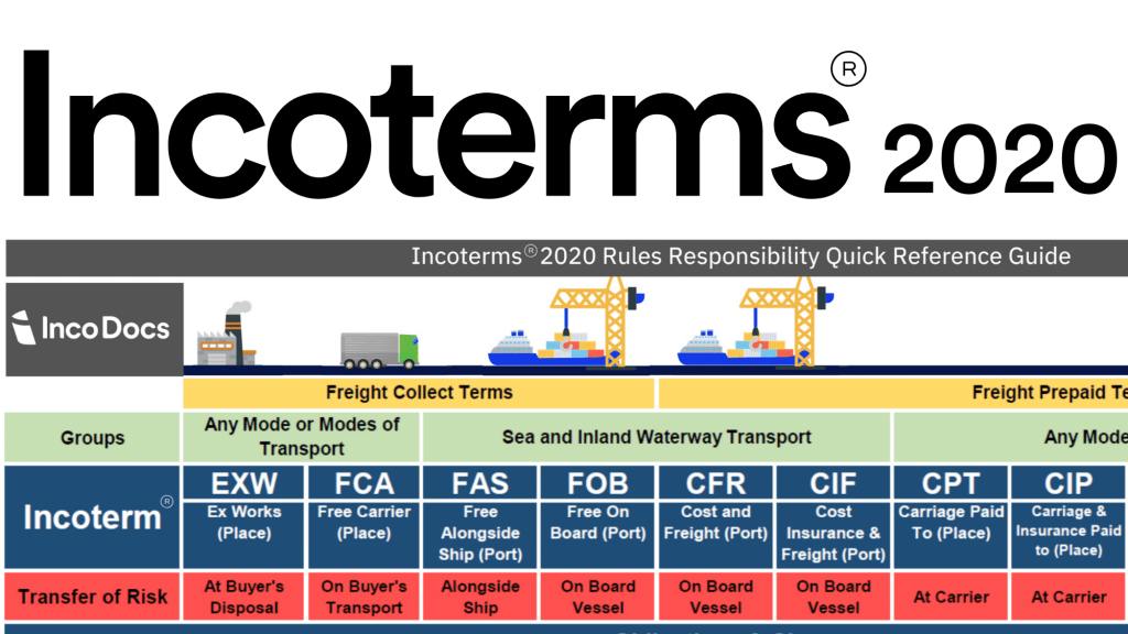 IncoTerms 2020 Explained Import Export Small